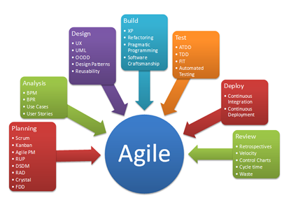 Agile-new