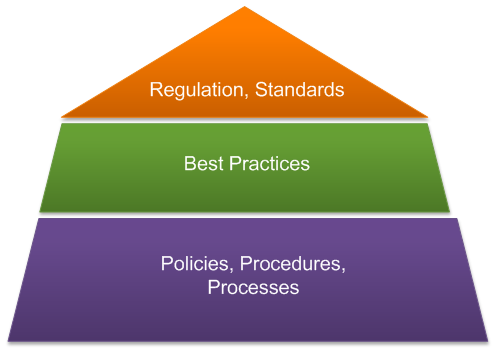 Alex Governance Pyramid