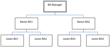 BA-set-up-to-fail2