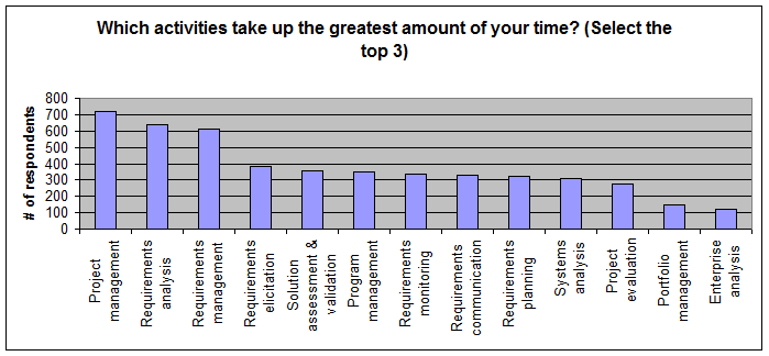 Glenn_Chart5