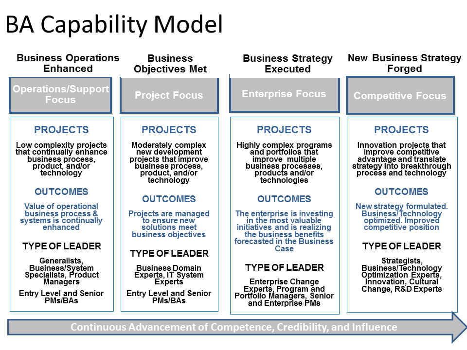 KItty3_Capability