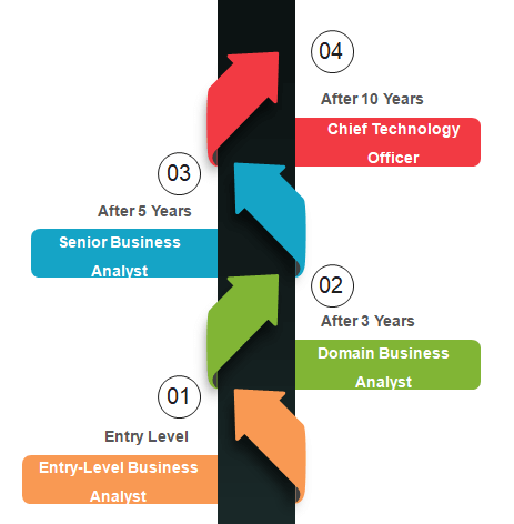 arora 10162018 b