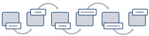 article_Martin_Figure2_C