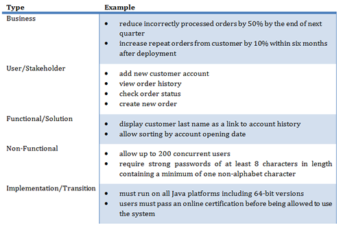 analyst requirement batimes