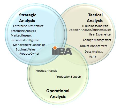 Job analysis - definition and meaning - Market Business News