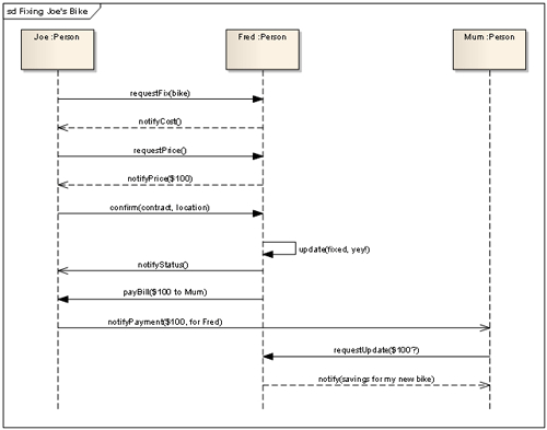 businessanalysisscenario1