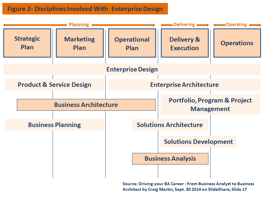 Wondering How To Make Your business analysis Rock? Read This!