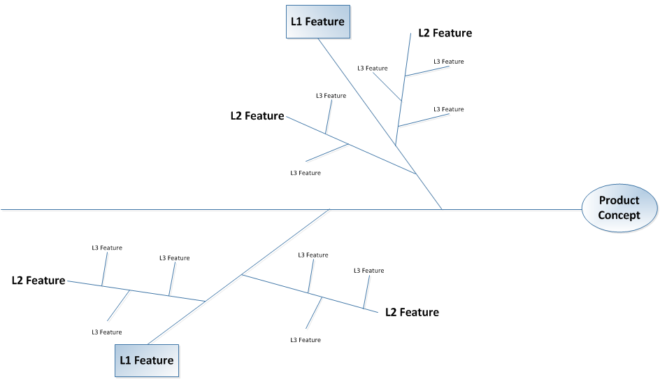 featuretree1