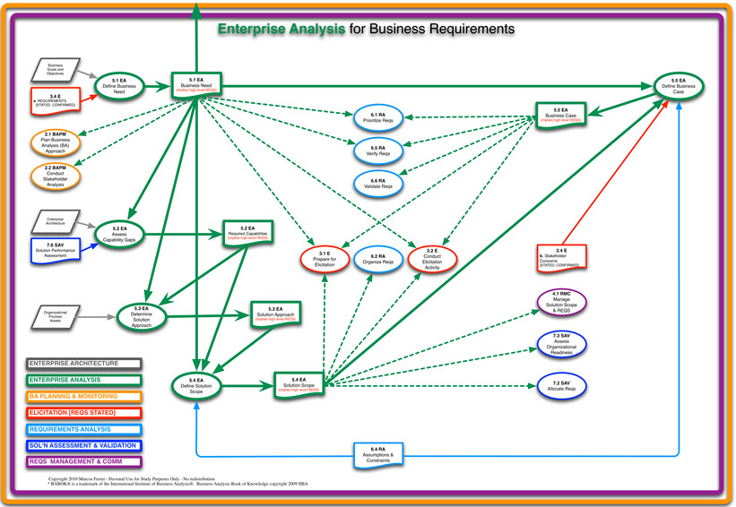 Less Is More - Business Analyst Articles, Webinars, Templates, Jobs
