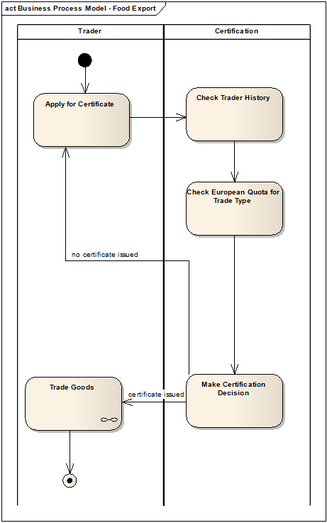 importance-businessdomainmodeling1