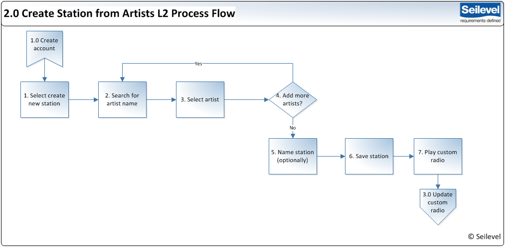processflow2