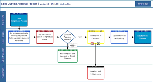 swimlane3