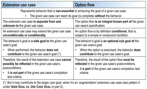 Was vs. Were: Use Cases And Examples 