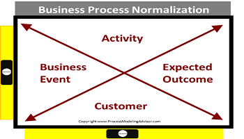 An Introduction to Business Process Normalization - Business Analyst ...